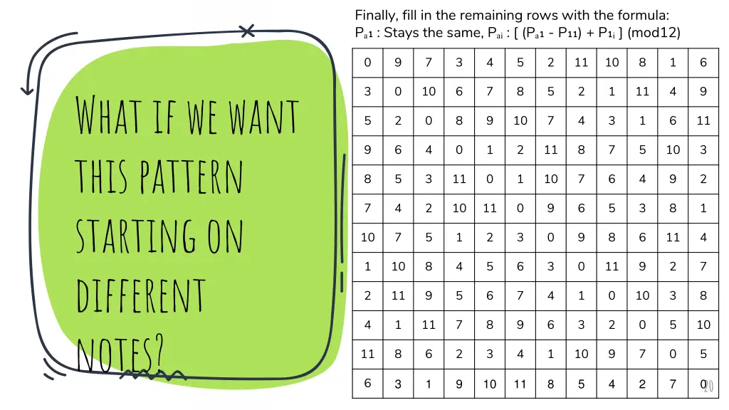 finally fill in the remaining rows with