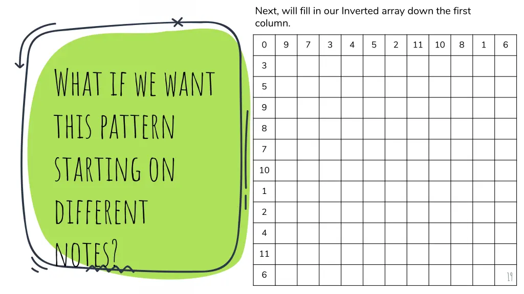 next will fill in our inverted array down