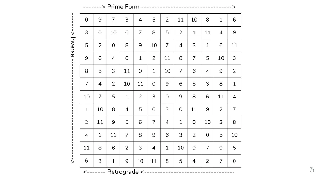 prime form 2