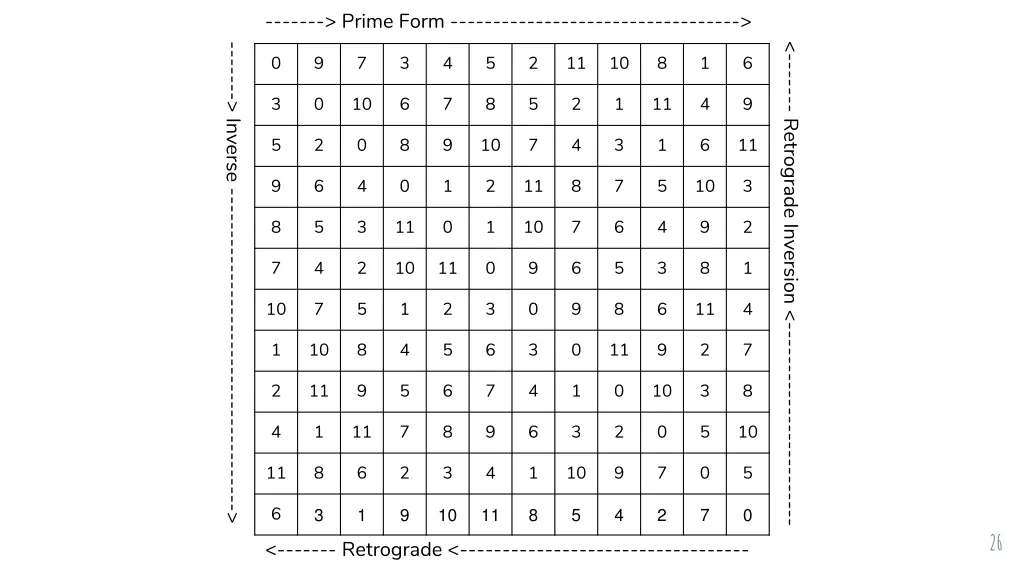 prime form 3