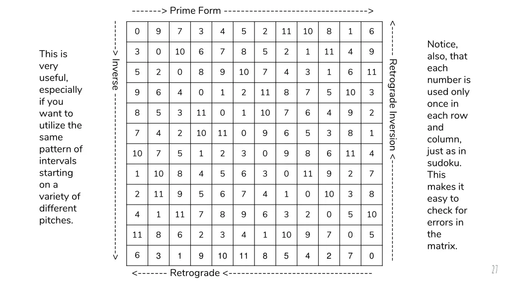 prime form 4