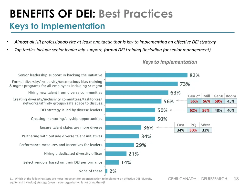 benefits of dei best practices keys