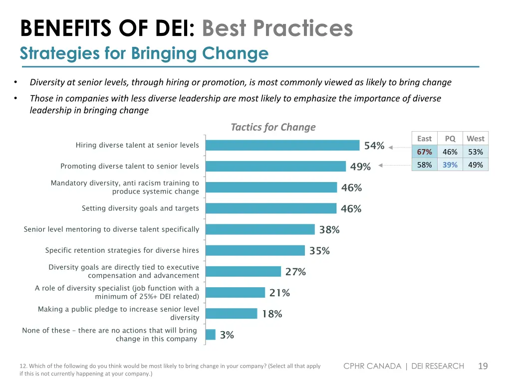 benefits of dei best practices strategies