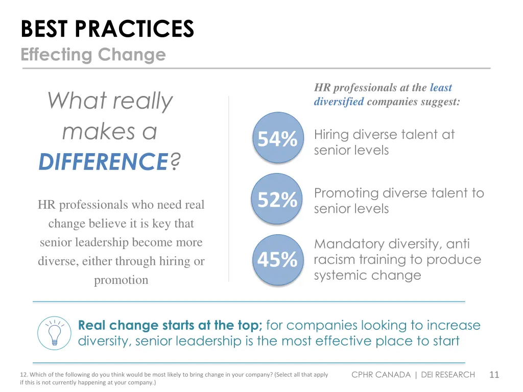 best practices effecting change
