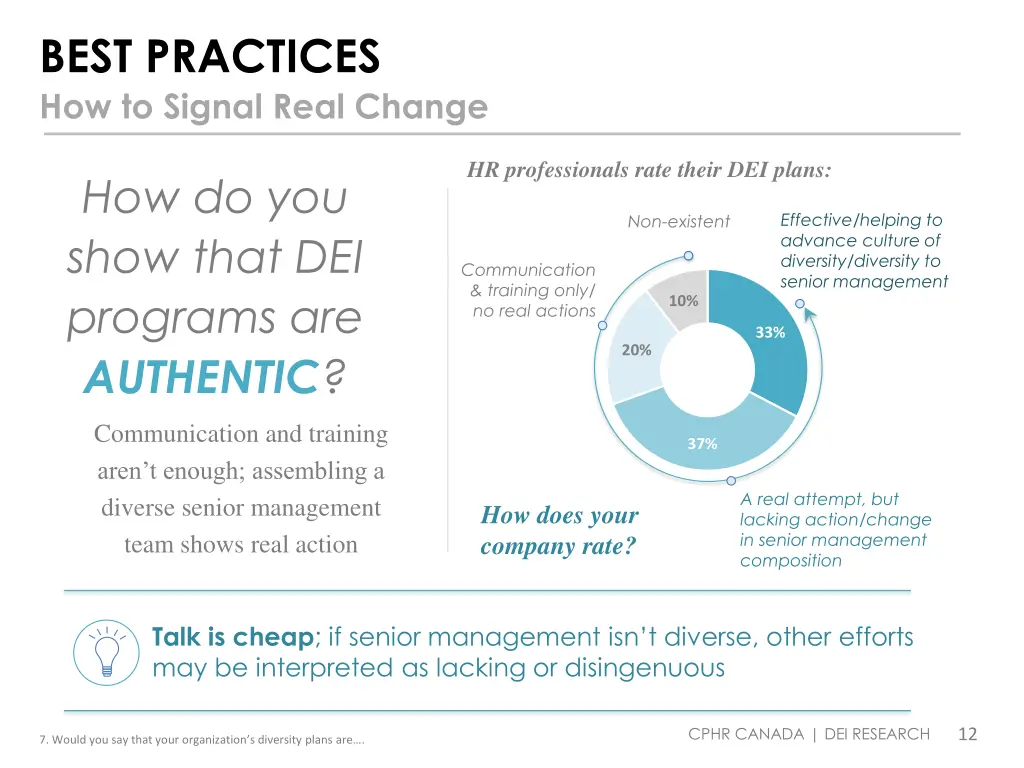 best practices how to signal real change