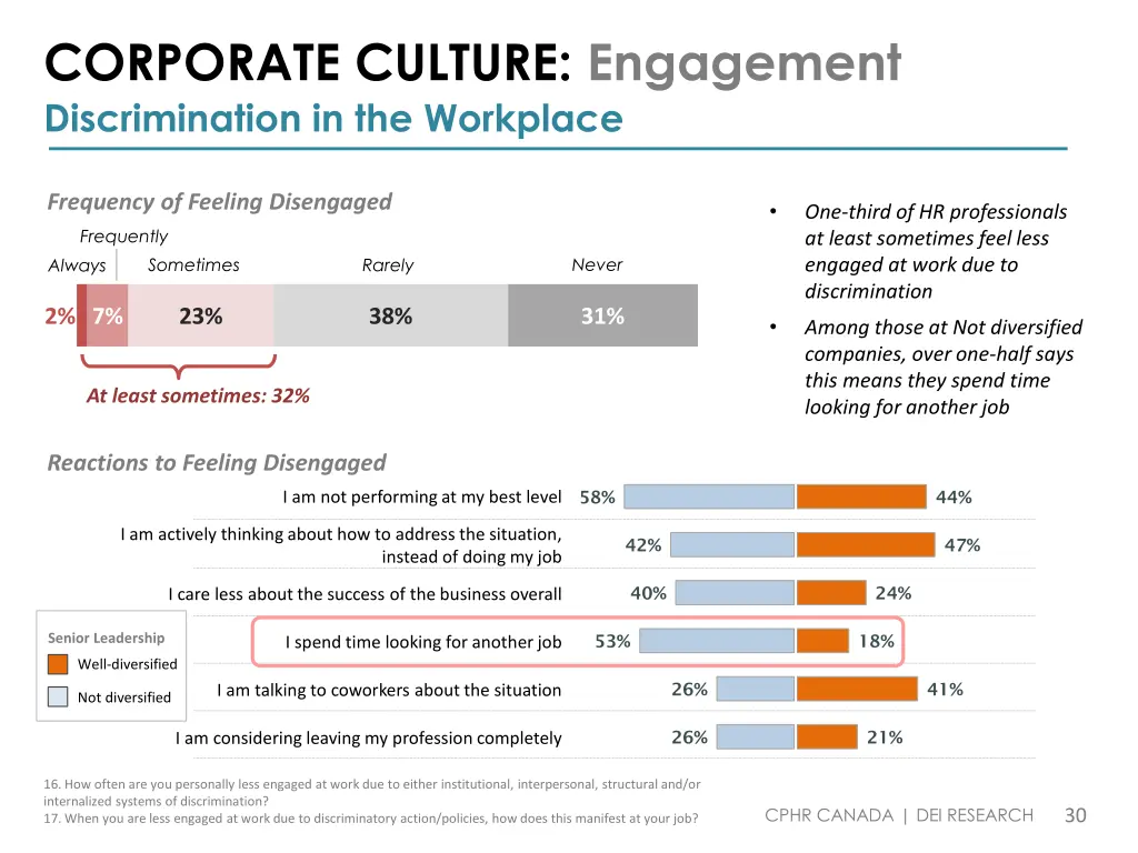 corporate culture engagement discrimination