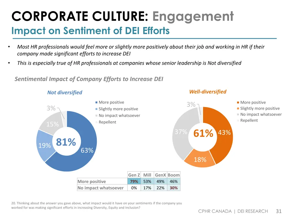 corporate culture engagement impact on sentiment