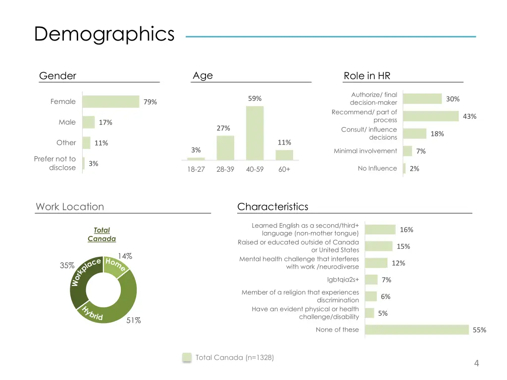 demographics