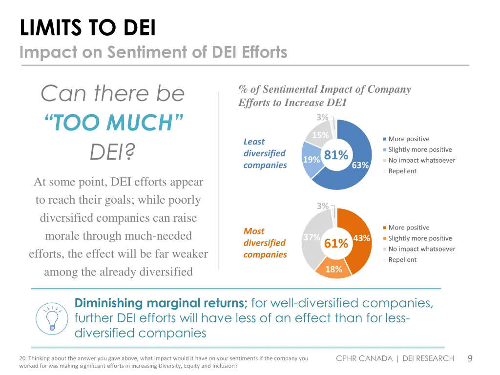 limits to dei impact on sentiment of dei efforts