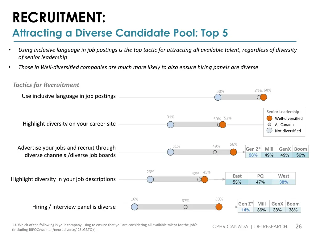 recruitment attracting a diverse candidate pool