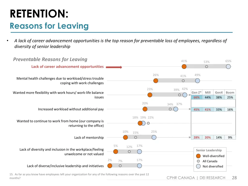 retention reasons for leaving