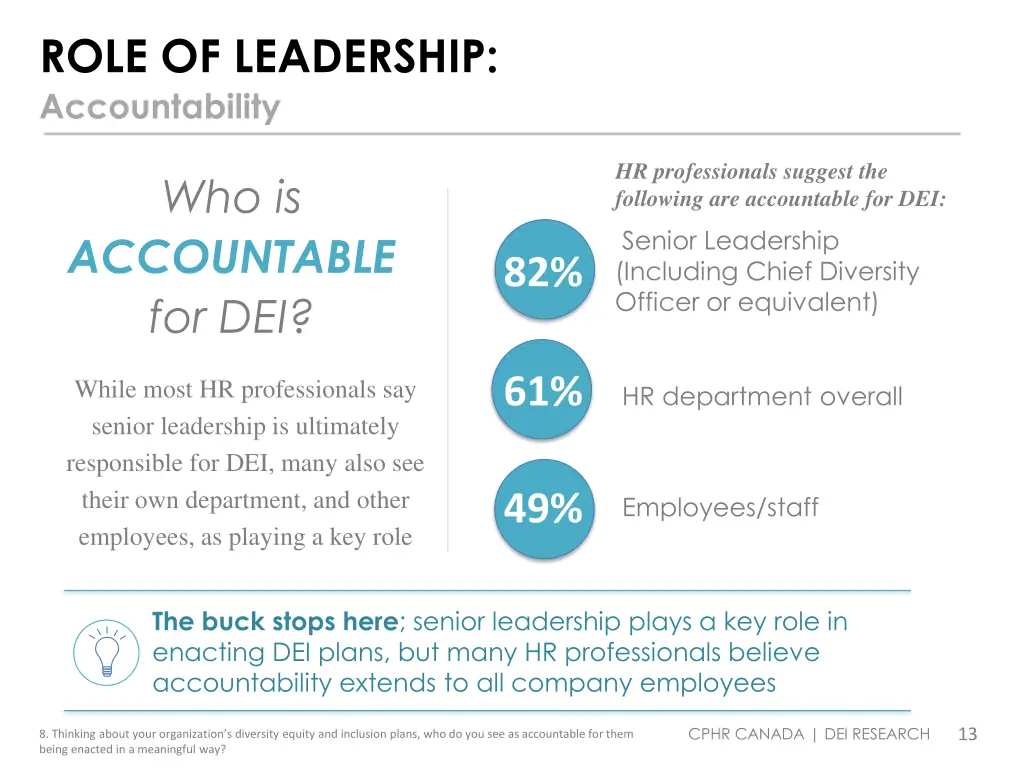 role of leadership accountability