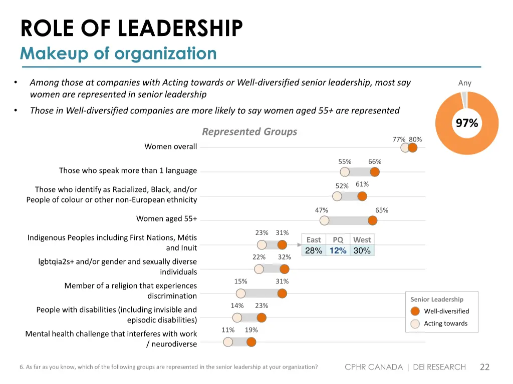 role of leadership makeup of organization