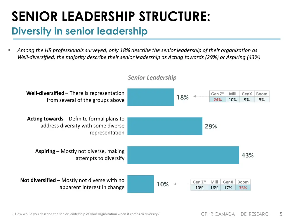 senior leadership structure diversity in senior
