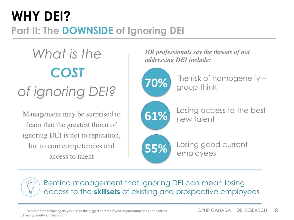 why dei part ii the downside of ignoring dei