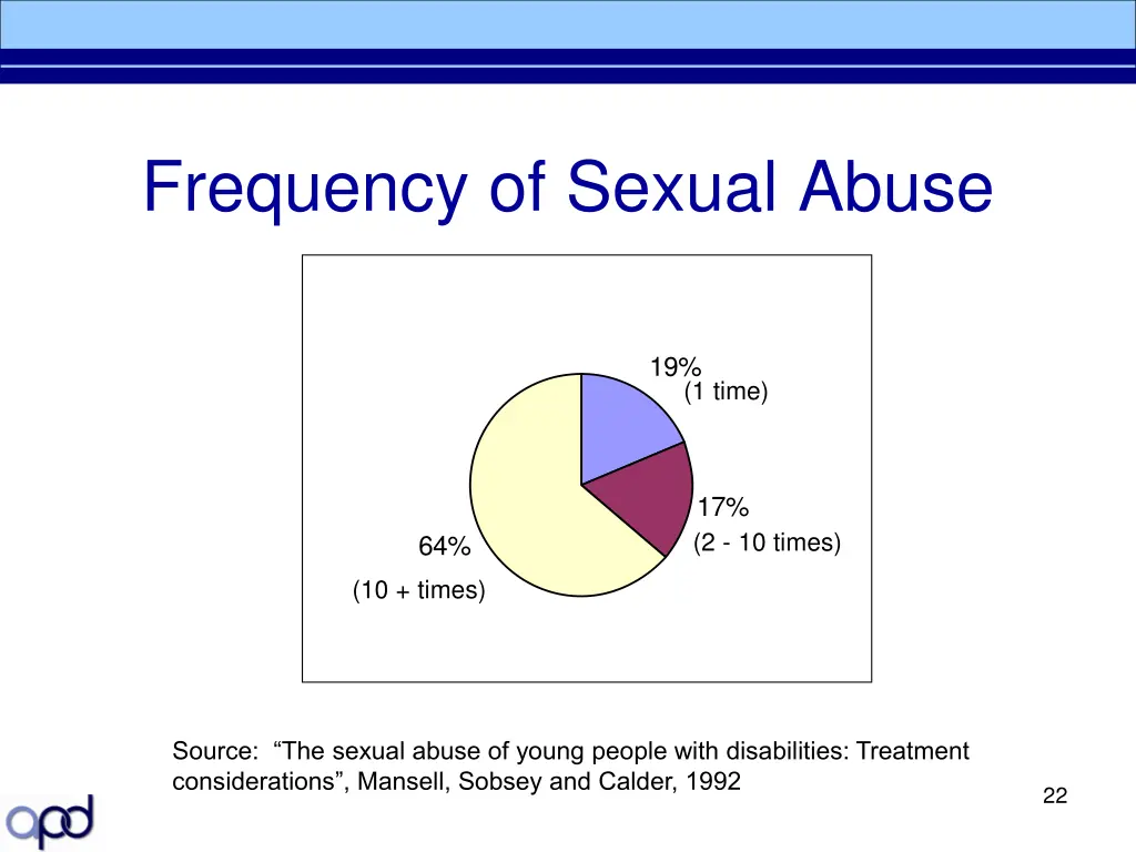 frequency of sexual abuse frequency of abuse