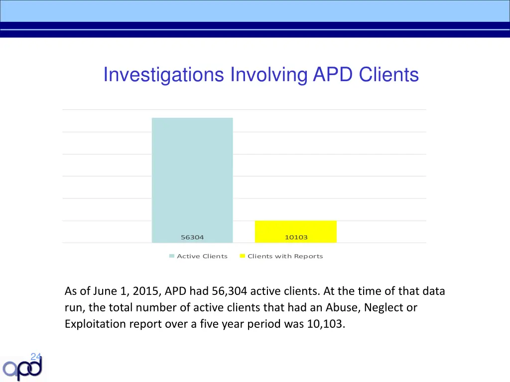 investigations involving apd clients