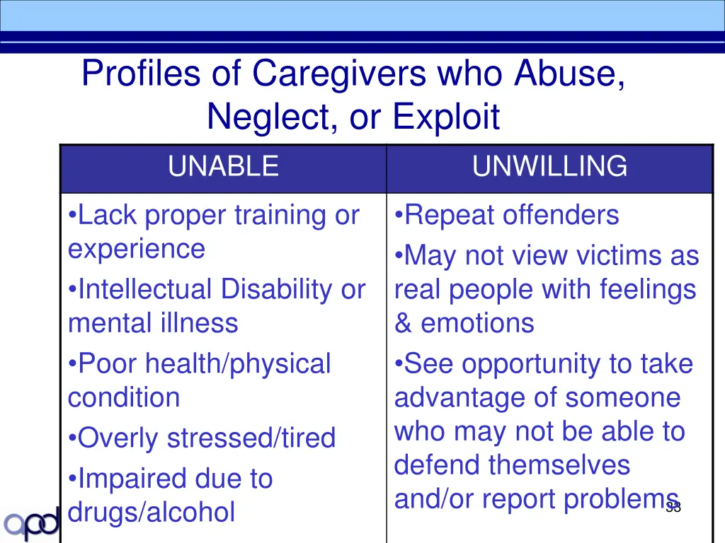profiles of caregivers who abuse neglect