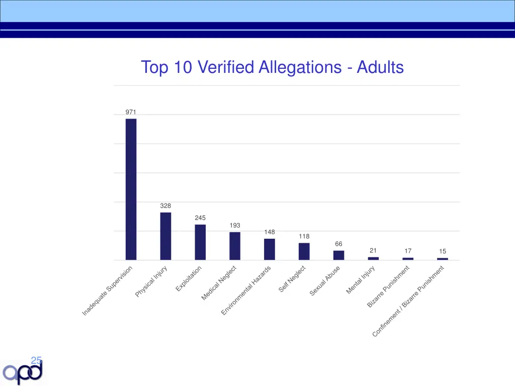 top 10 verified allegations adults