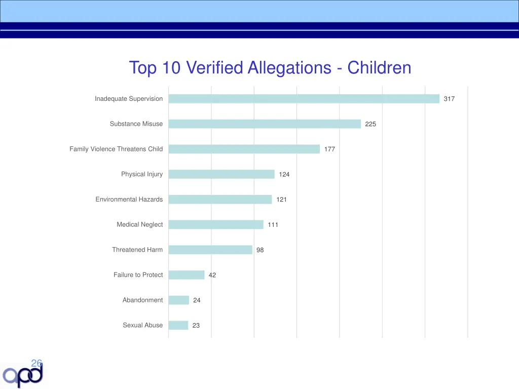 top 10 verified allegations children