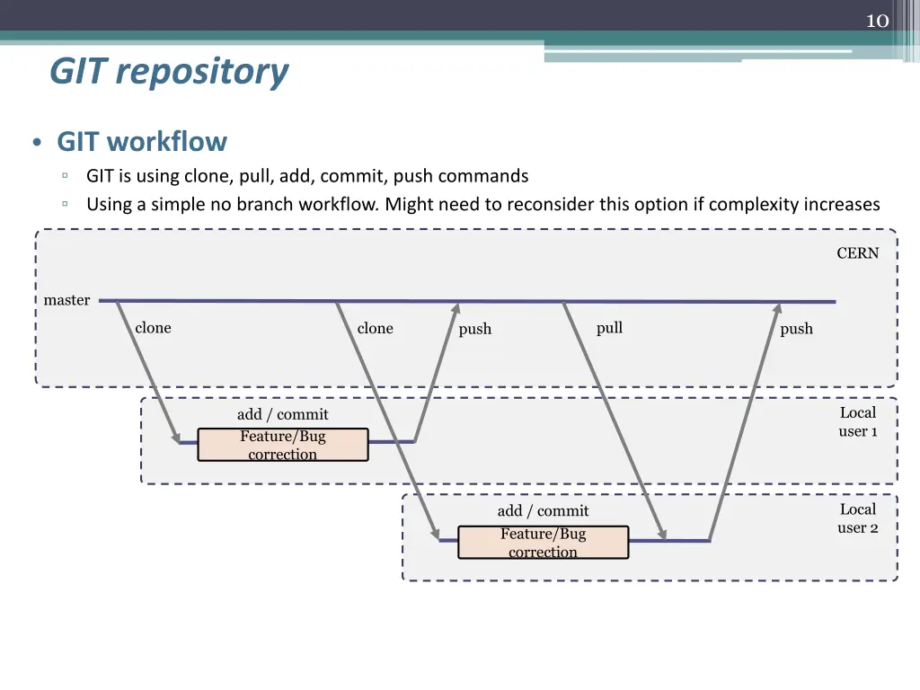slide10