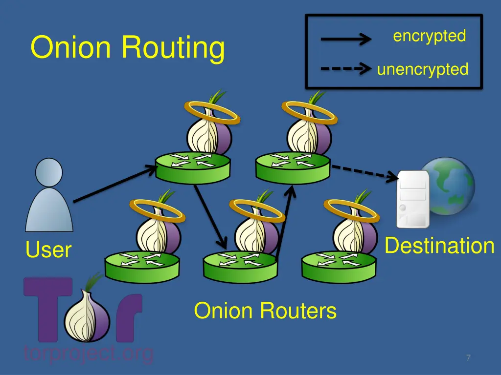 encrypted 4