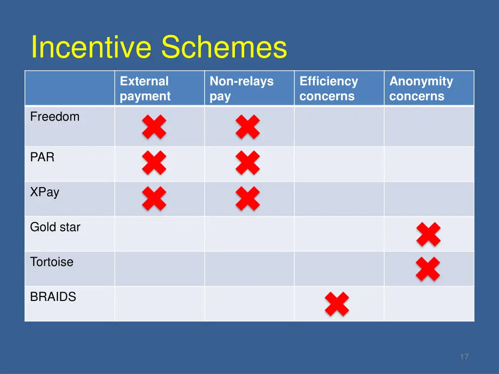 incentive schemes 1