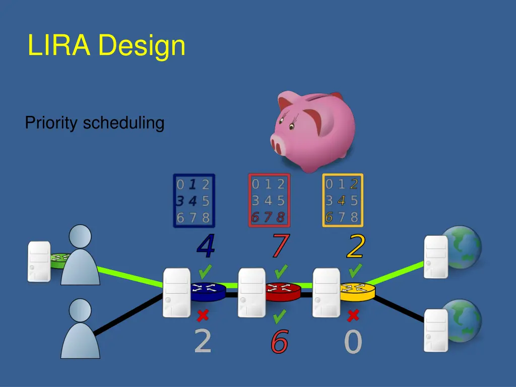 lira design 5