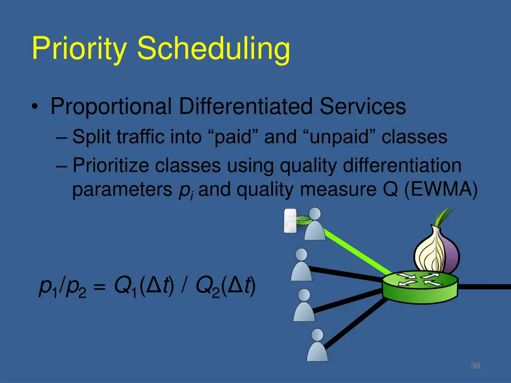 priority scheduling