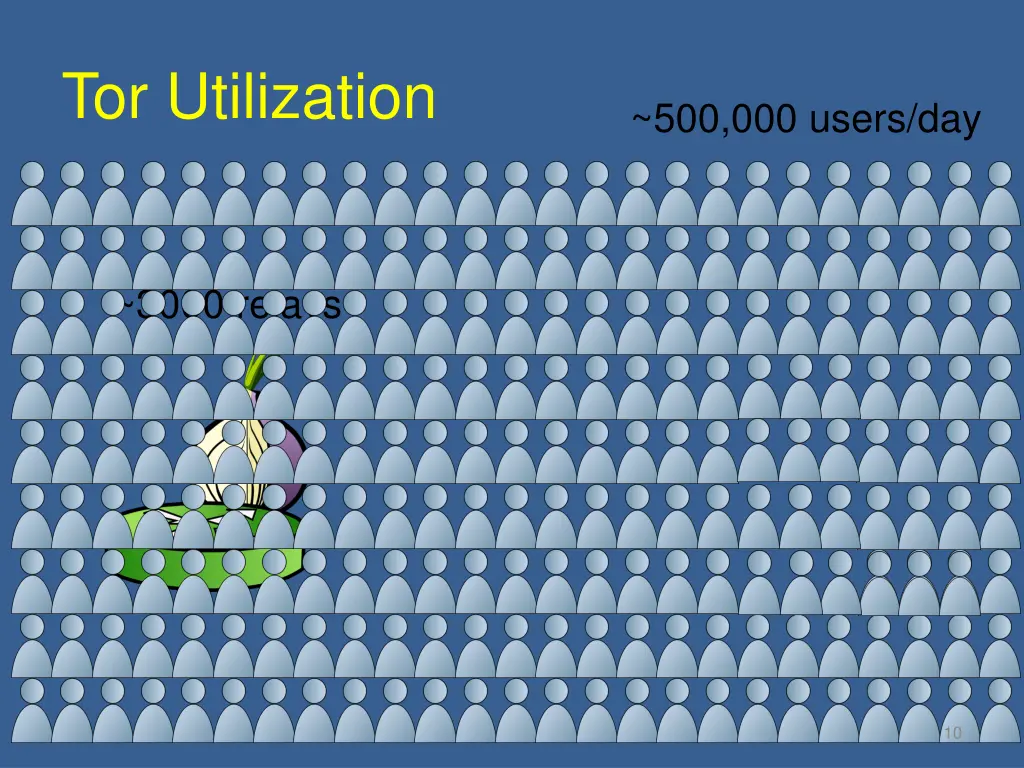 tor utilization 1