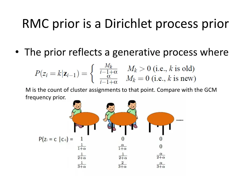 rmc prior is a dirichlet process prior