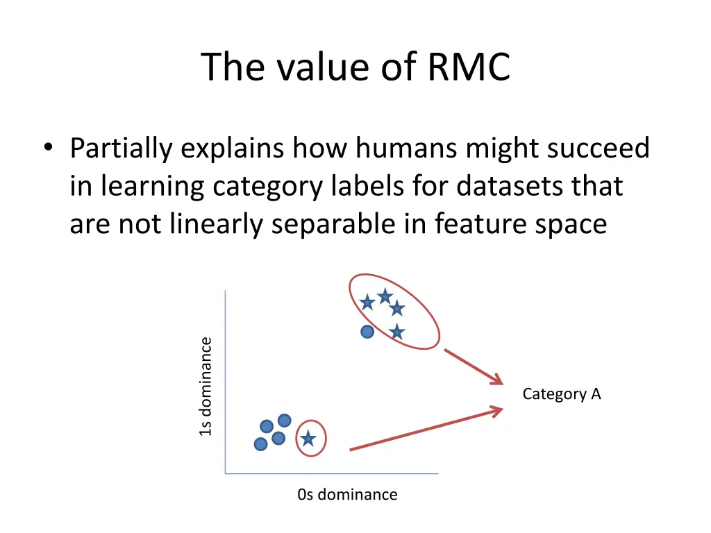 the value of rmc