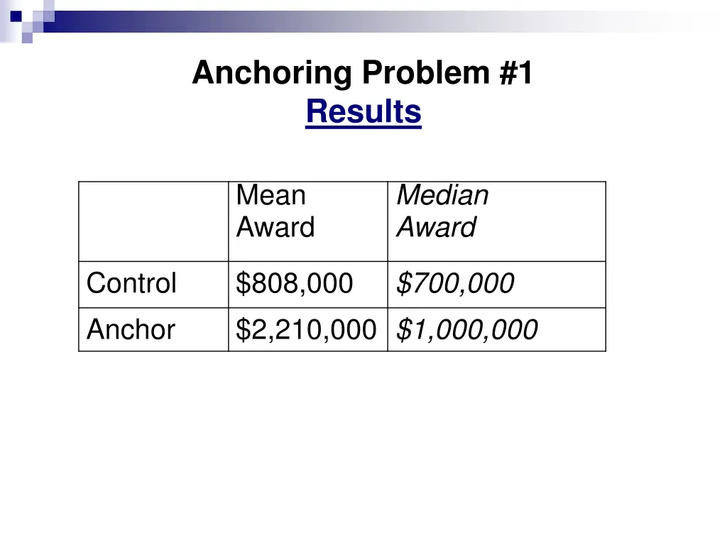 anchoring problem 1 results