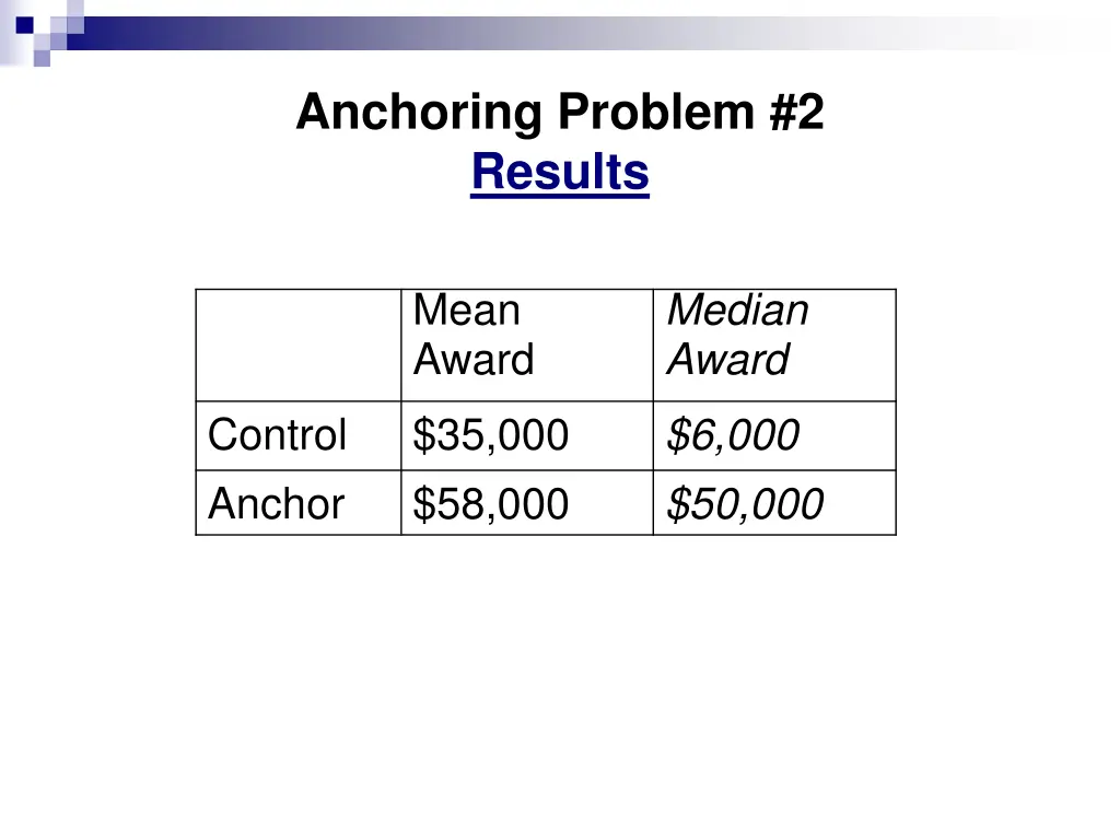 anchoring problem 2 results
