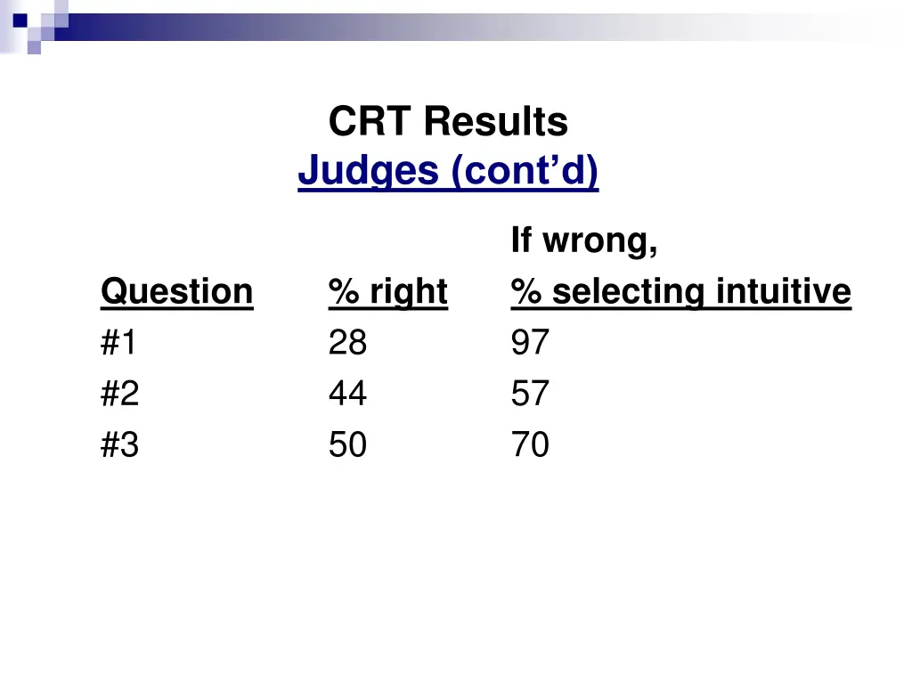 crt results judges cont d