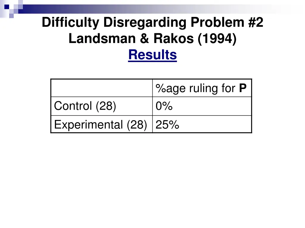difficulty disregarding problem 2 landsman rakos 1