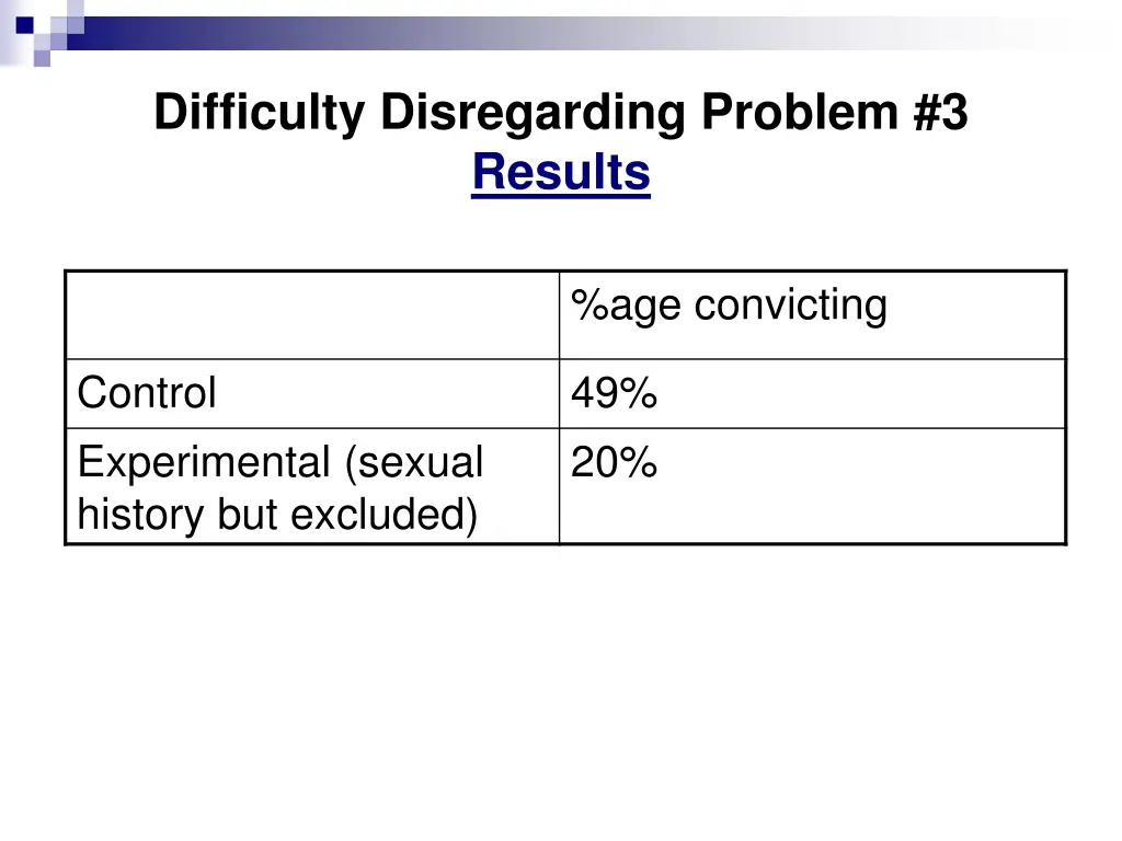 difficulty disregarding problem 3 results
