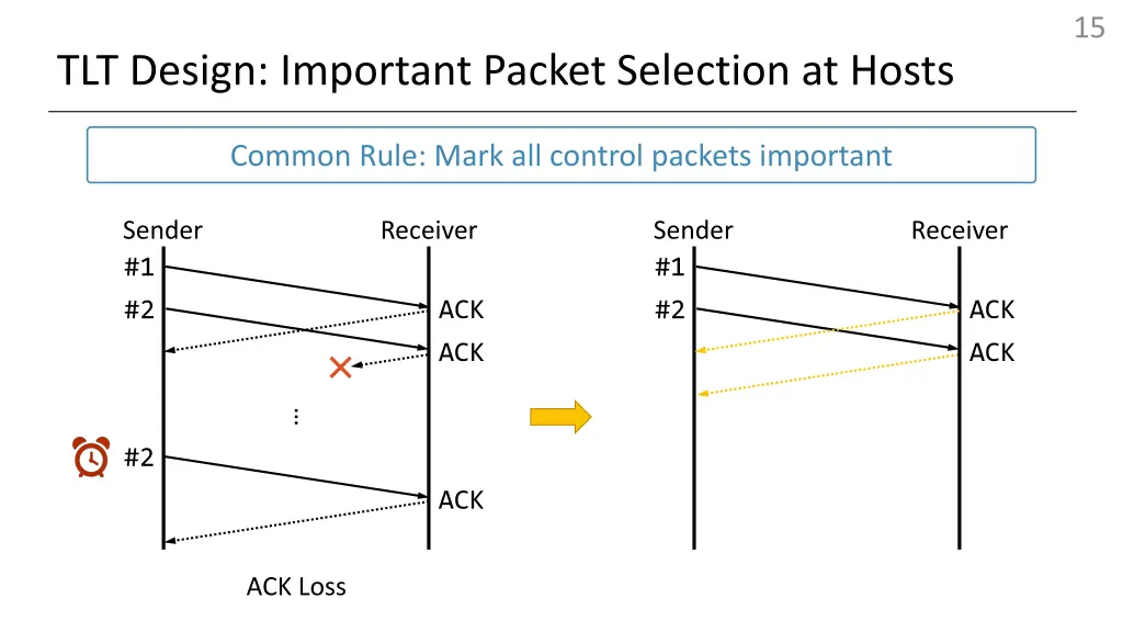 slide15