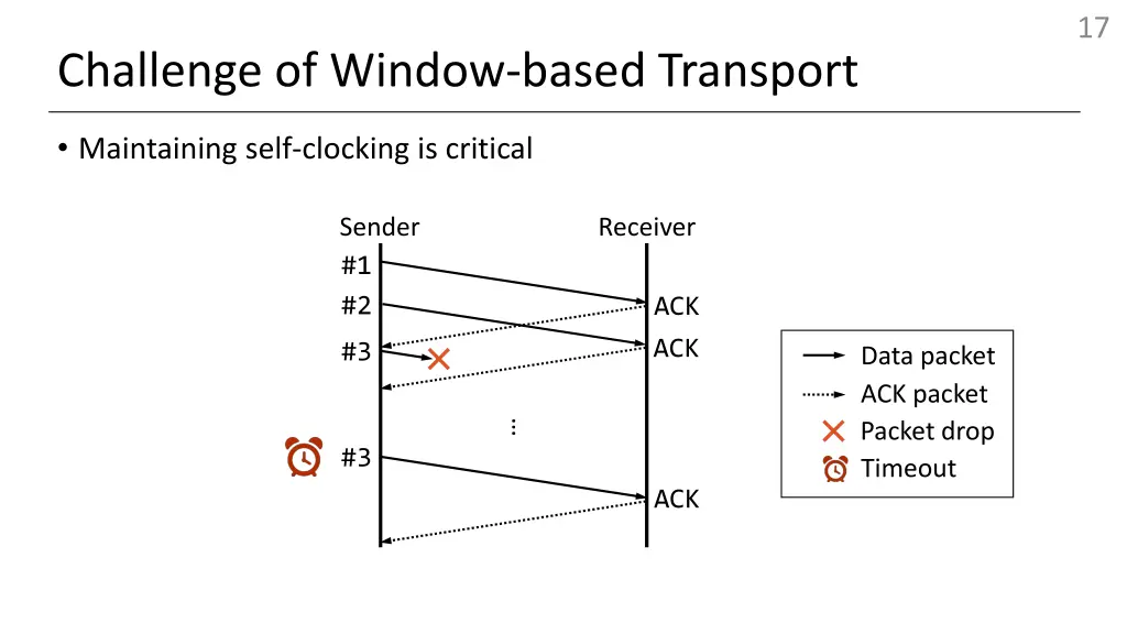 slide17