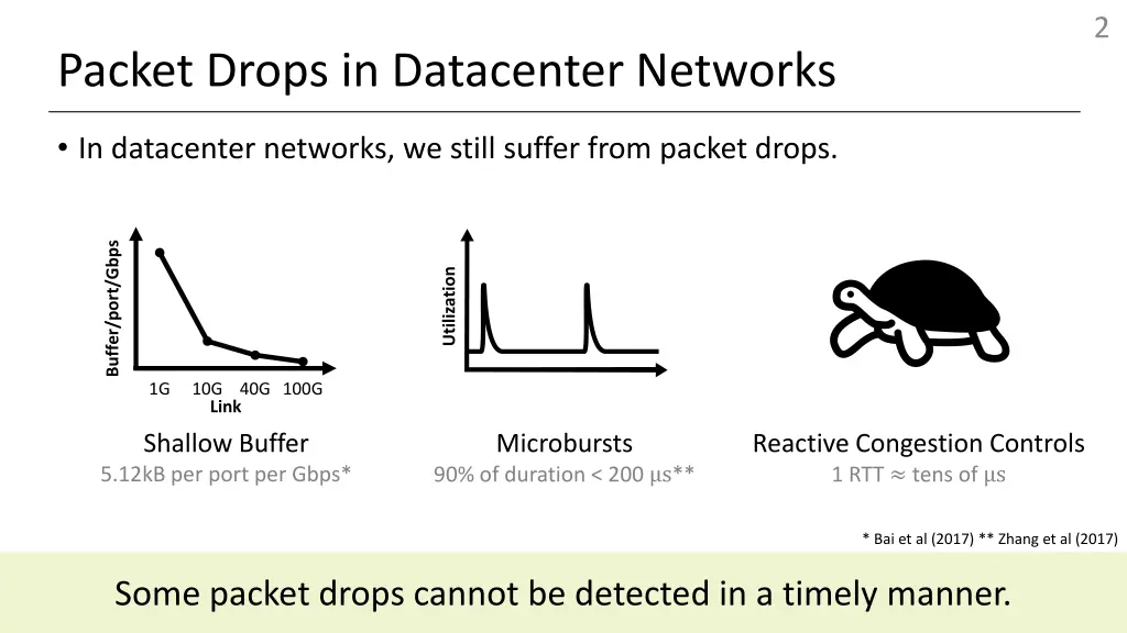 slide2