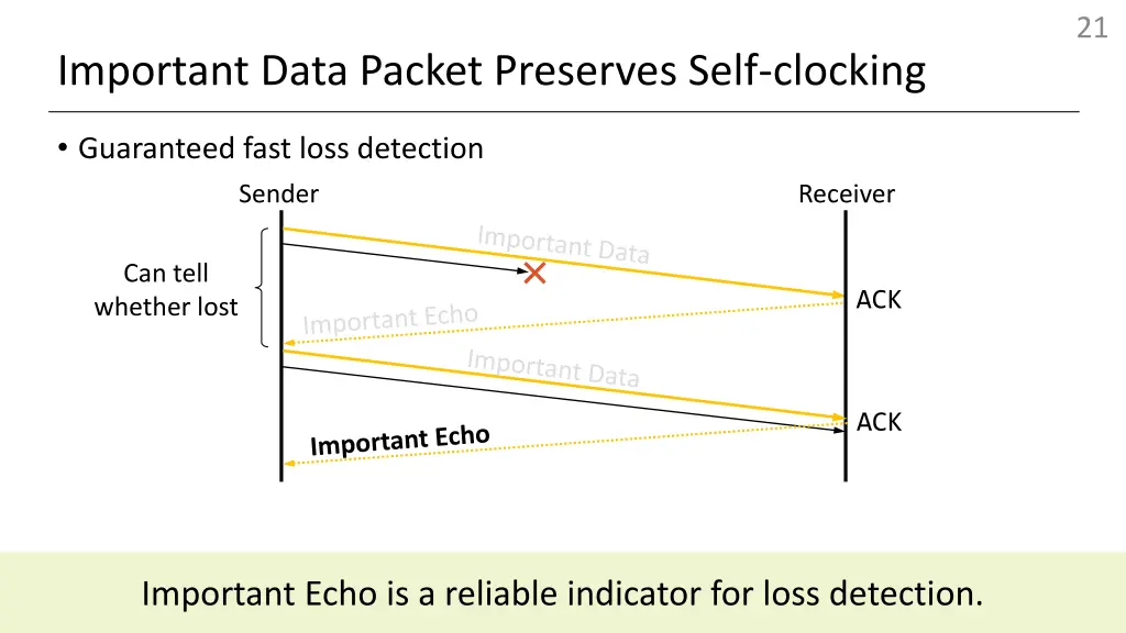 slide21