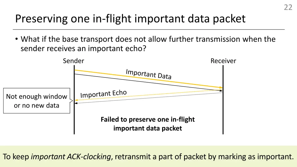 slide22