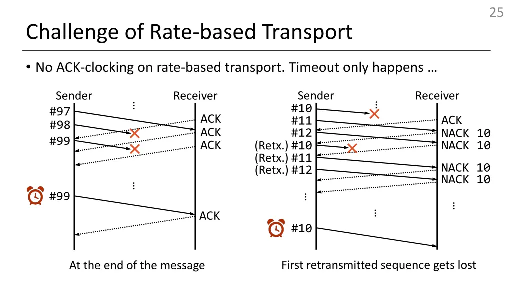 slide25