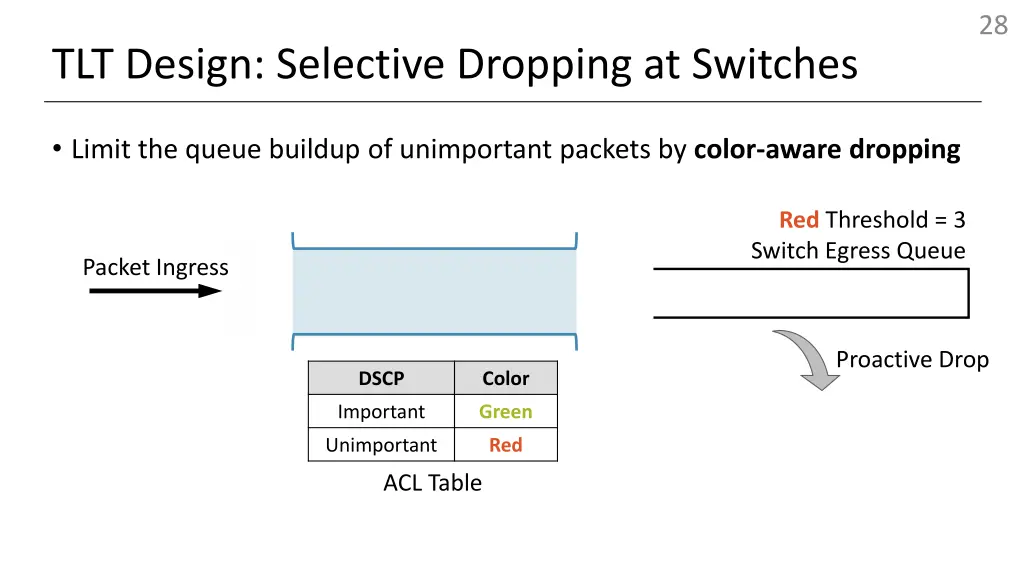 slide28