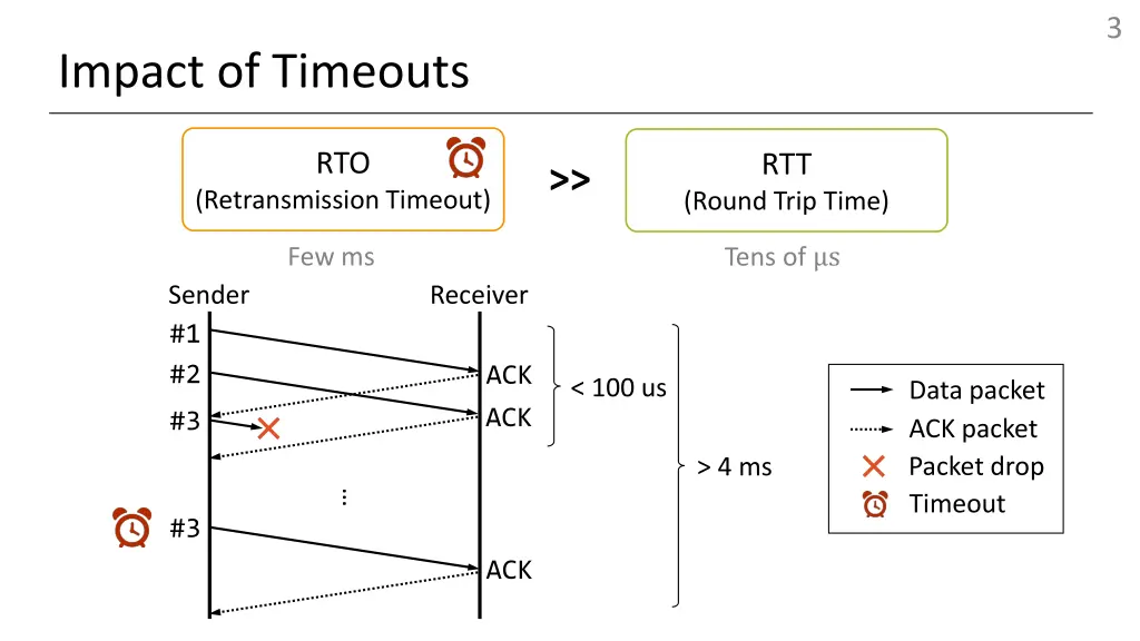 slide3