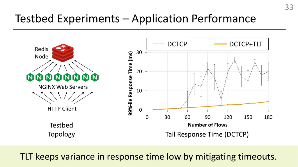 slide33