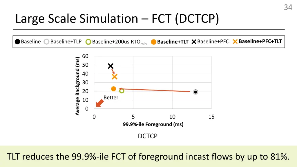 slide34