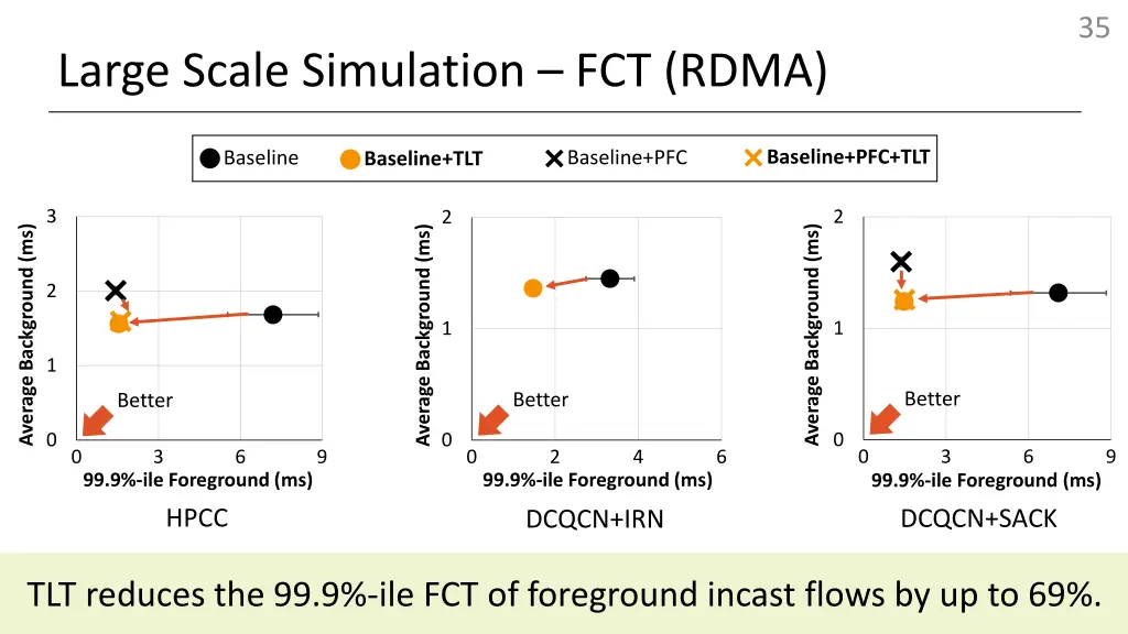 slide35