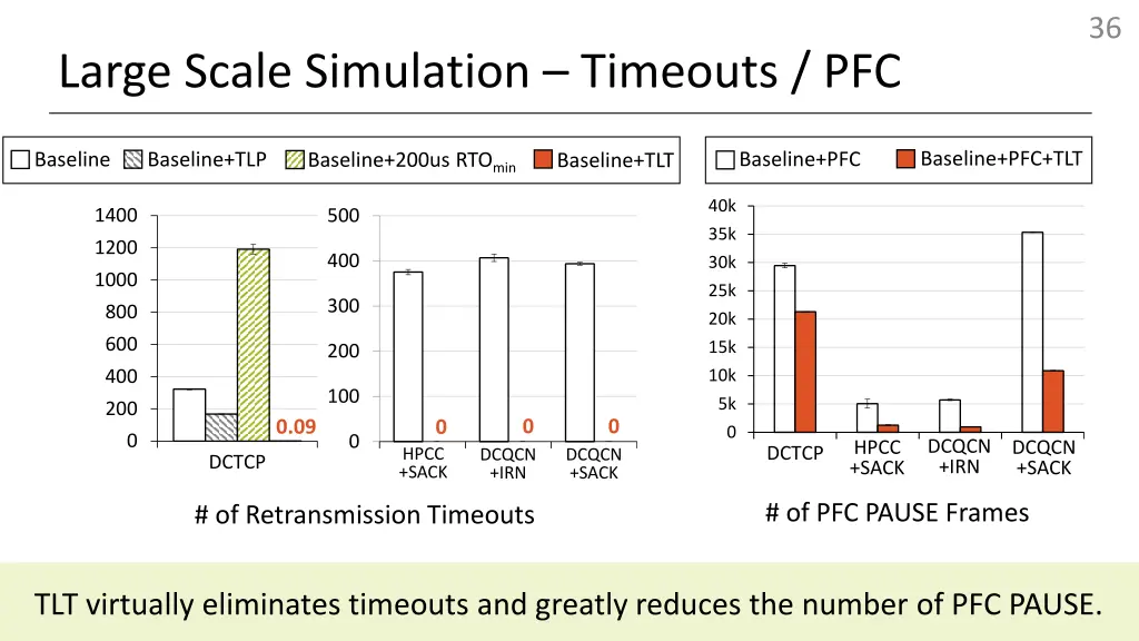 slide36