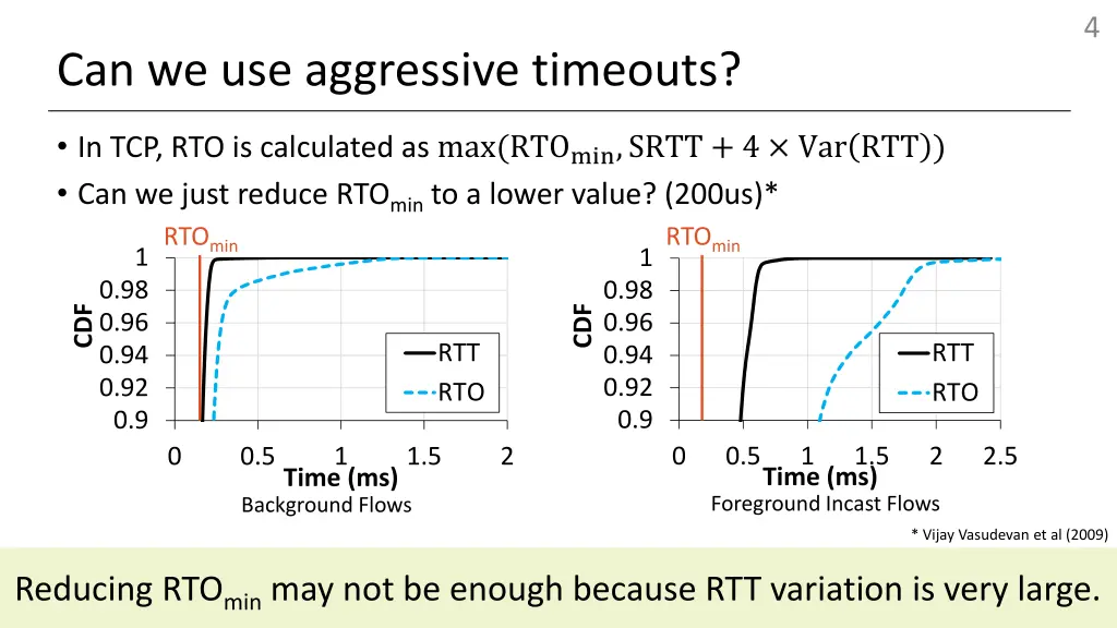 slide4